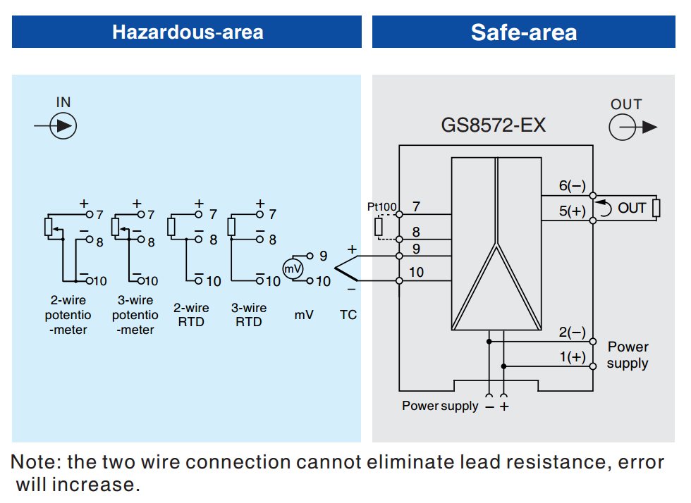 RTD/TC,Isolated Barrier(1 channel)